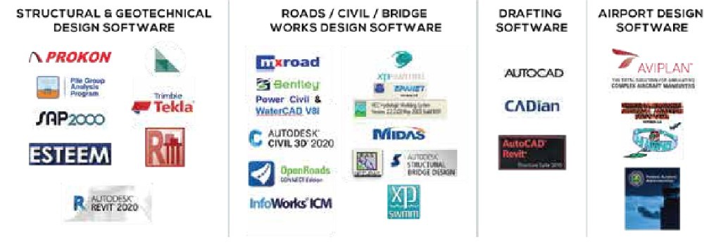 Minsar engineering software tools
